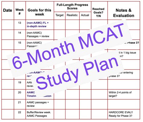 mcat test package|mcat study plan pdf.